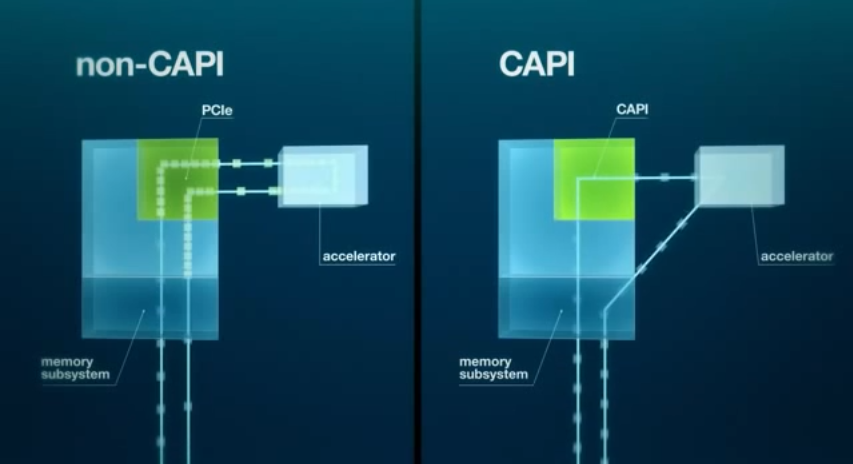 Slide showing CAPI's memory access