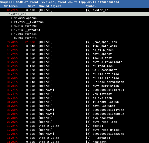 display from perf top -g, showing syscalls and file ops