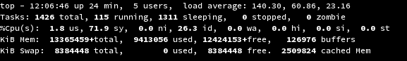 top header, showing over 70 percent of CPU time spent in the kernel
