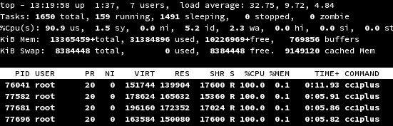 top, showing close to zero system time, and around 90 percent user time