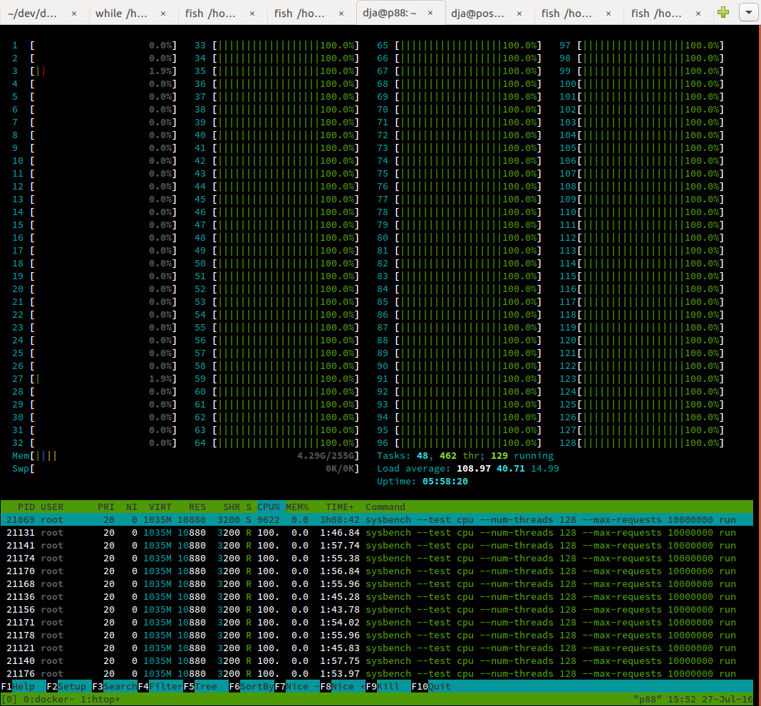 htop screenshot, showing load only on CPUs 32-127