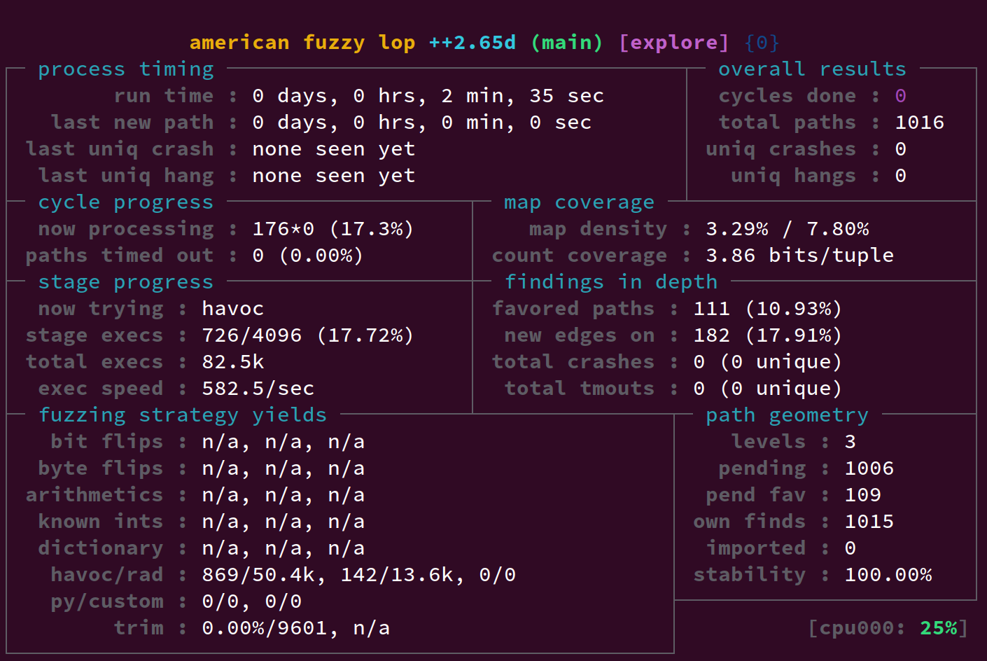 afl-fuzz fuzzing grub, showing fuzzing happening