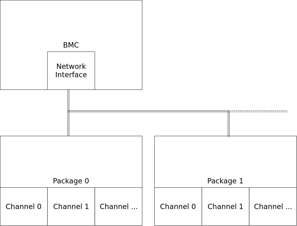 NCSI Packages